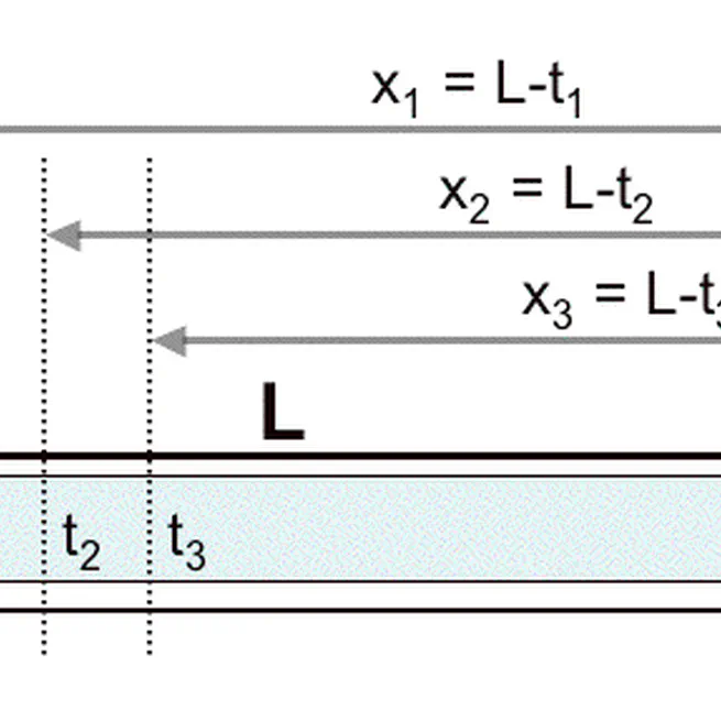 Synchronous Image Acquisition based on Network Synchronization